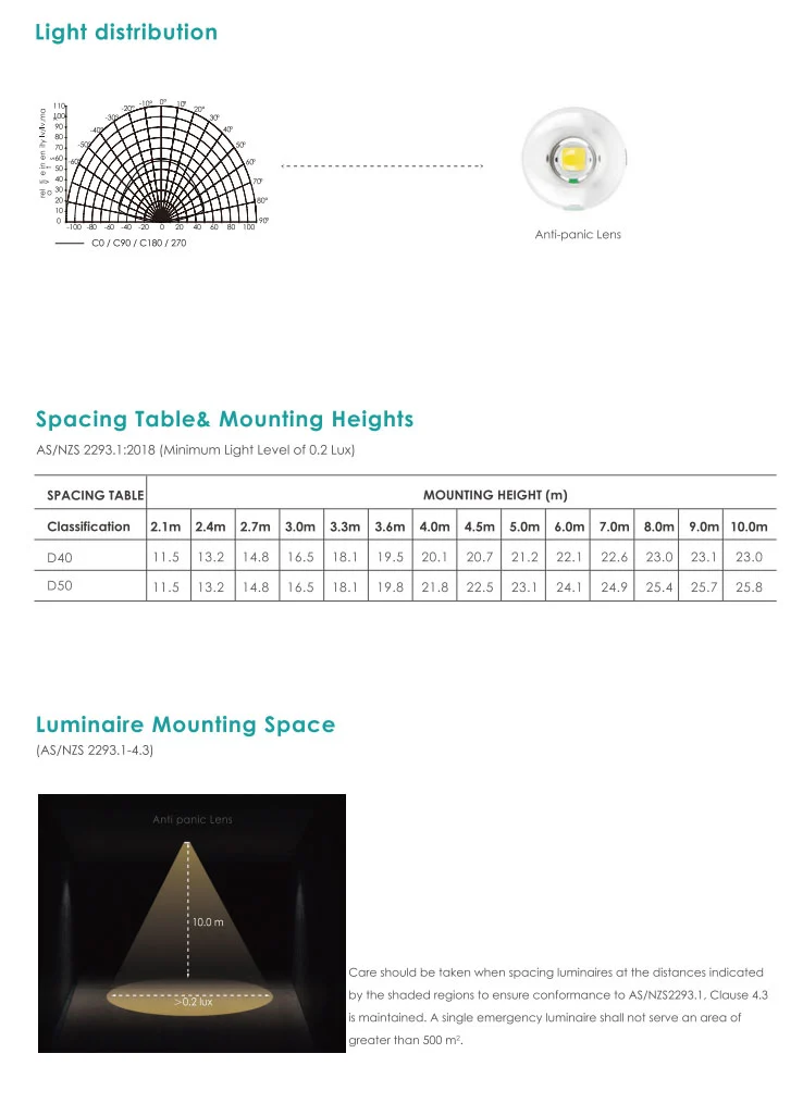 Recessed 2 In 1 Led Spitfire
