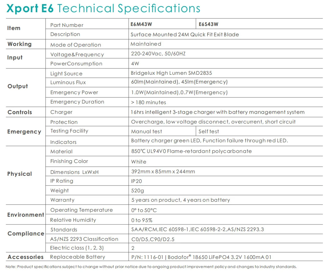 Surface Mounted 24m Quick Fit Exit Blade
